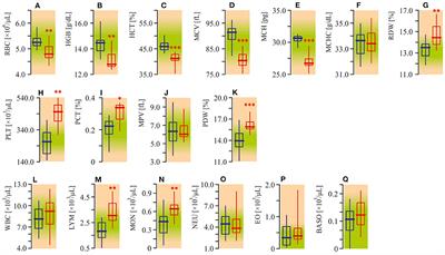 Novel Probable Glance at Inflammatory Scenario Development in Autistic Pathology